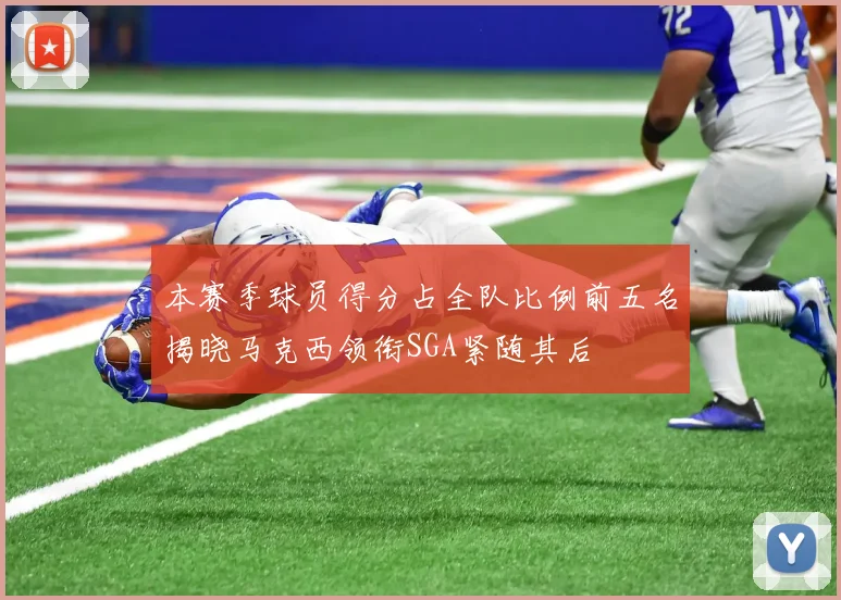 本赛季球员得分占全队比例前五名揭晓马克西领衔SGA紧随其后